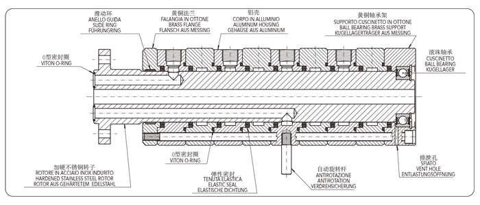 FRDTM810型八通路旋轉接頭內部結構