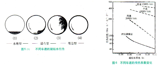 造紙行業旋轉接頭