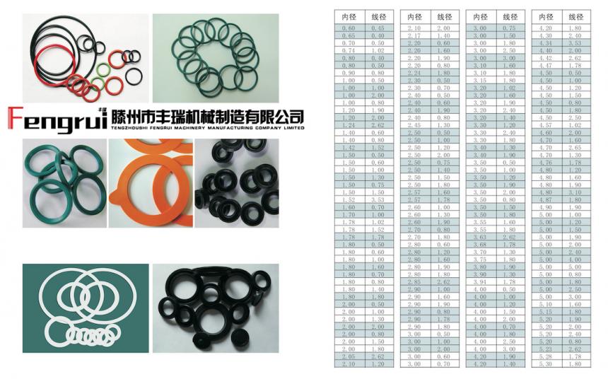 旋轉接頭O型圈規格尺寸表