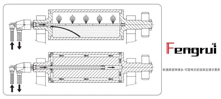 雙通路旋轉(zhuǎn)接頭-可旋轉(zhuǎn)式虹吸管連接示意圖