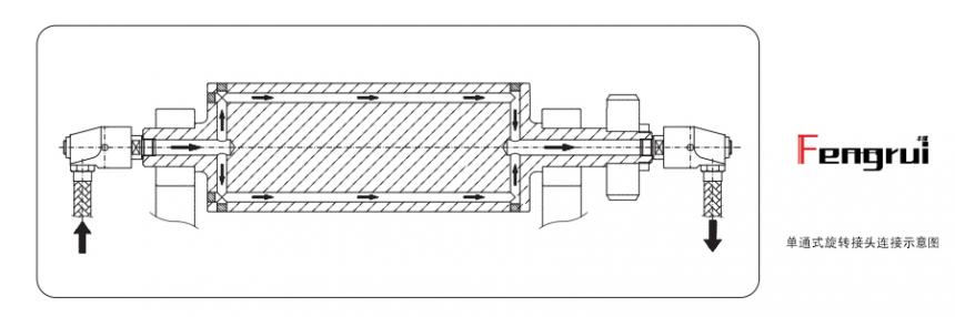 雙通路旋轉(zhuǎn)接頭-帶固定式虹吸管連接示意圖