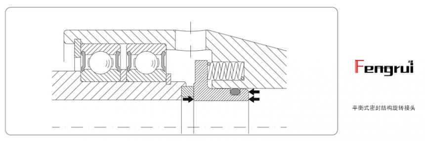 旋轉(zhuǎn)接頭平衡式密封結(jié)構(gòu)示意圖